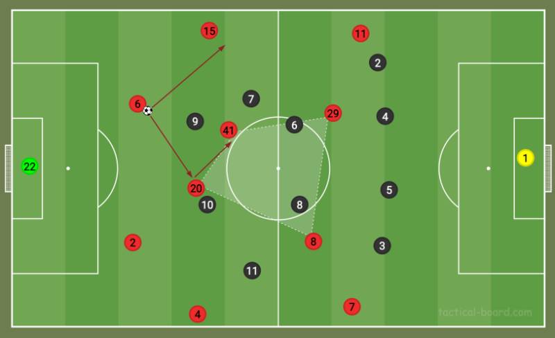 Top Những Đội Bóng Sử Dụng Sơ Đồ 4-4-2 Thành Công Nhất 4 Arsenal 4-4-2