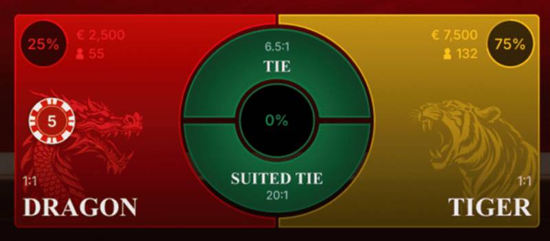 Rồng Hổ Là Gì? Cách Chơi Rồng Hổ Online Bao Thắng 3 Cac Cua Cuoc Pho Bien rong ho