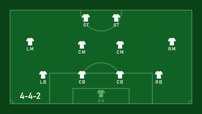 Top Những Đội Bóng Sử Dụng Sơ Đồ 4-4-2 Thành Công Nhất 2 Hành Trình Ra Đời Và Thành Công Của Sơ Đồ 4-4-2