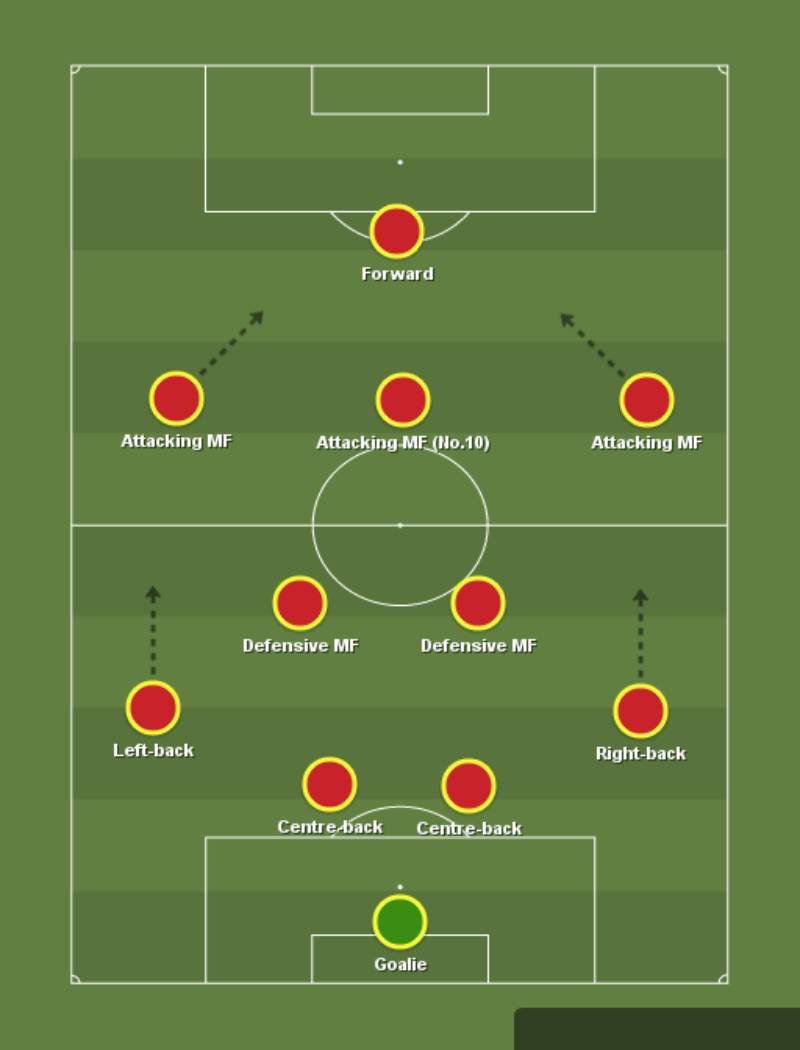 Top Những Đội Bóng Sử Dụng Sơ Đồ 4-4-2 Thành Công Nhất 5 Những Biến Thể Hiện Đại Của Sơ Đồ 4-4-2