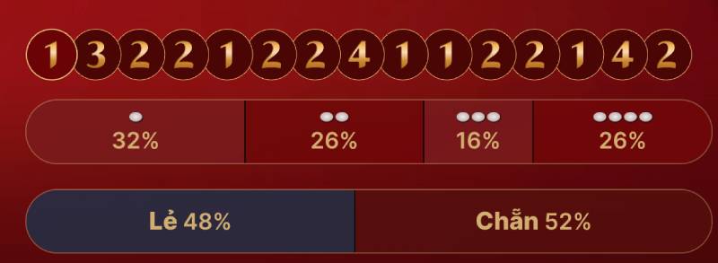Hướng Dẫn Cách Chơi Fantan Ăn Tiền Thật Tại W88 Casino 6 Quan Sát Kết Quả Để Đọc Xu Hướng