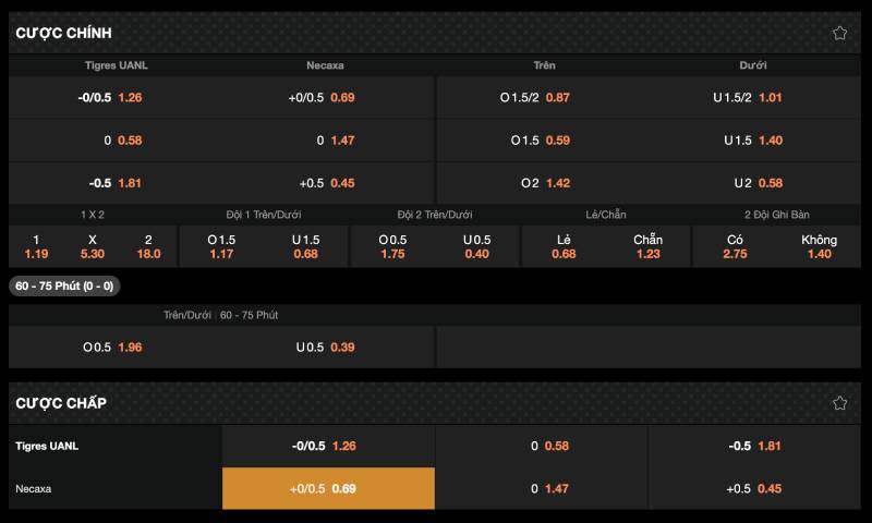 Các loại kèo live phổ biến