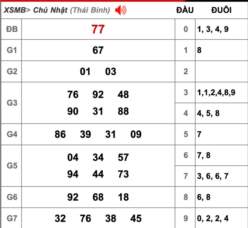 Cách Chơi Lô Đề Miền Bắc 2 Số Và Kinh Nghiệm Cần Biết 3 Kinh nghiệm chơi lô đề miền Bắc 2 số