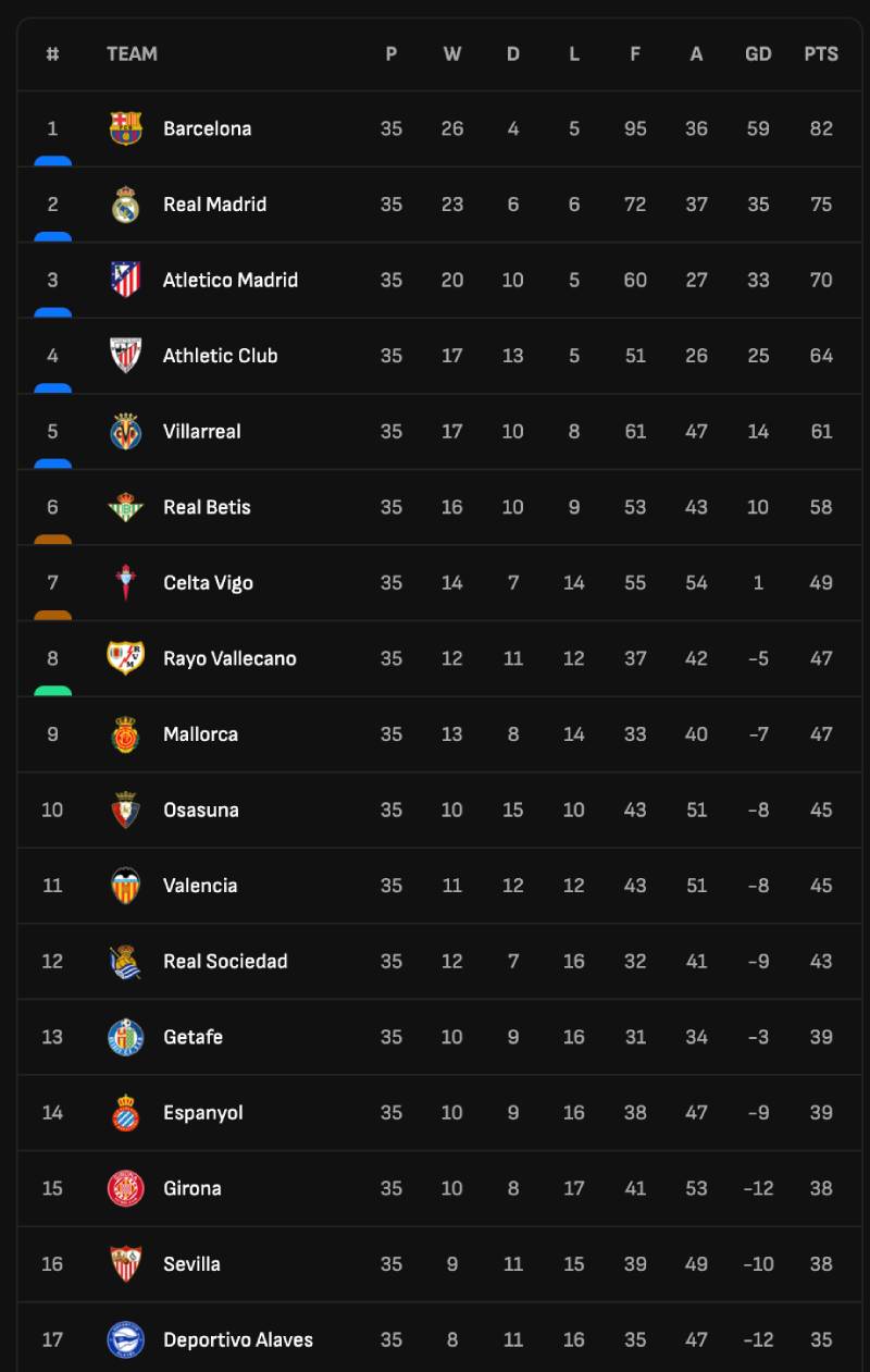 Phân tích kèo dựa theo bảng xếp hạng