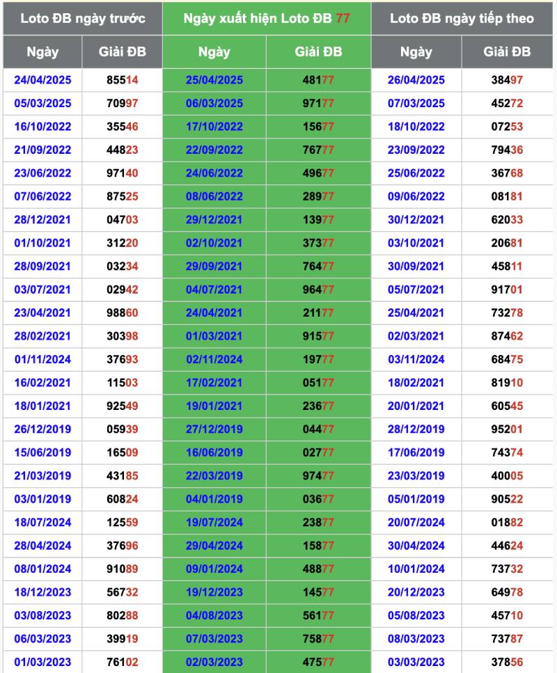 Cách Phân Tích Kết Quả Xổ Số Bằng Phương Pháp Hay 3 Phân tích lô đề dựa vào lý thuyết xác suất