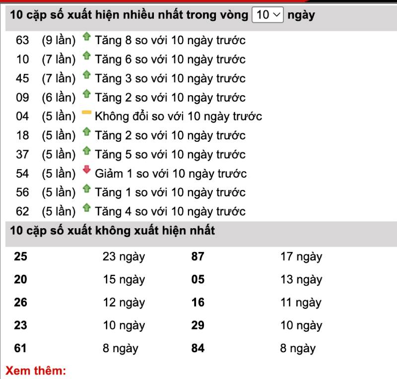 Số Lô Đề Thường Xuyên Xuất Hiện - Cách Nhận Diện Và Áp Dụng 2 Phương pháp sử dụng các số lô đề xuất hiện nhiều lần