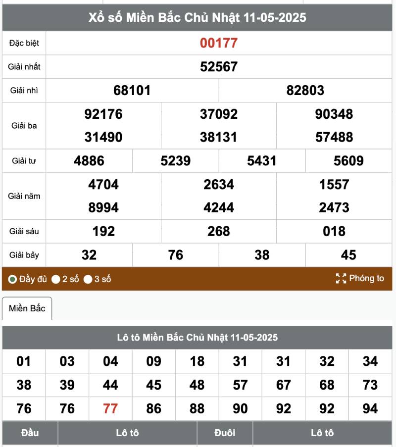 Cách Phân Tích Kết Quả Xổ Số Bằng Phương Pháp Hay 2 Thống kê kết quả xổ số