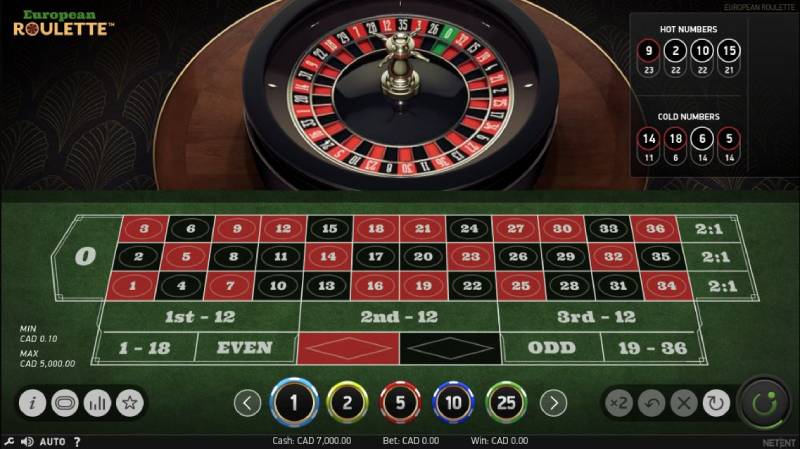 Tỷ Lệ Thắng Trong Game Casino - Cách Tối Đa Hóa 3 ty le thang Roulette